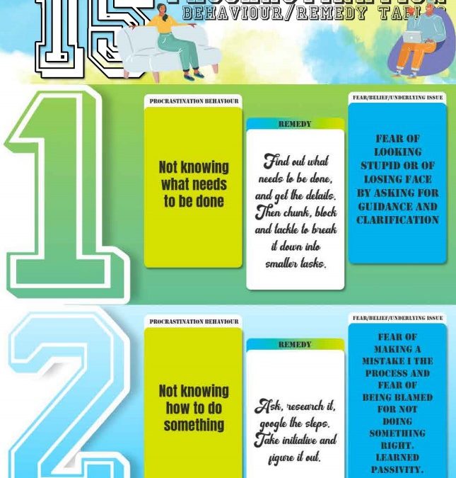 15 procrastination behaviours